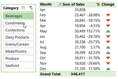 Excel PivotTable Percentage Change • My Online .
